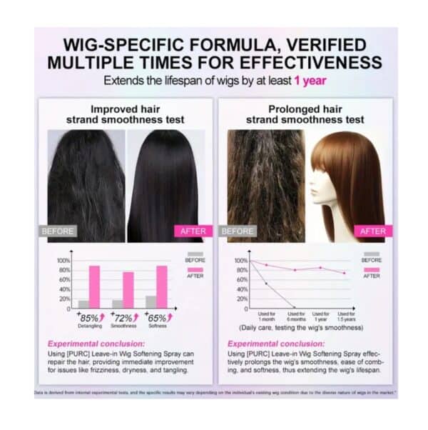 Σπρέι λείανσης περούκας για συνθετική και φυσική τρίχα 80ml - Image 3